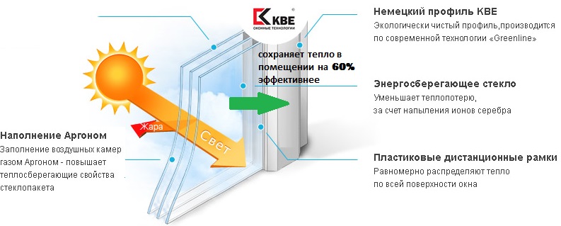 потребительские характеристики