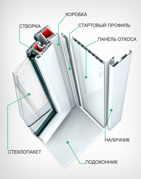 Откосы для пластиковых окон